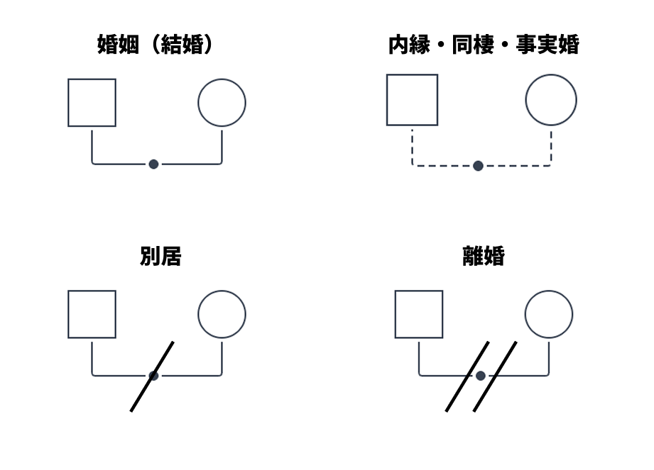 ジェノグラムの記号一覧